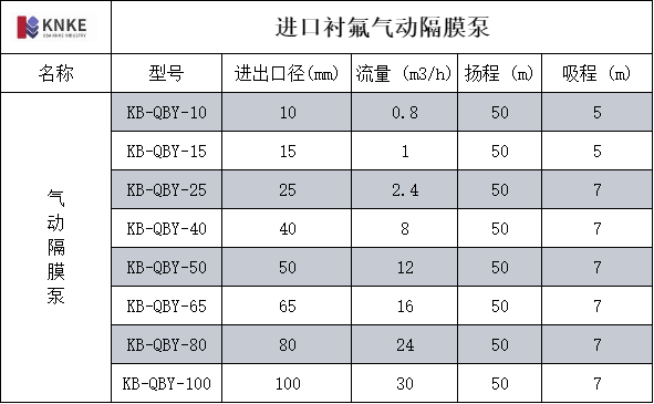 进口衬氟气动隔膜泵(图1) image.png