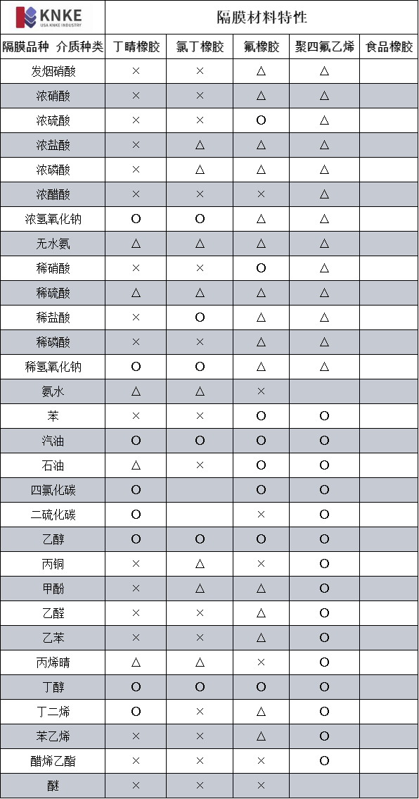 KB-DPY型电动隔膜泵(图1) image.png