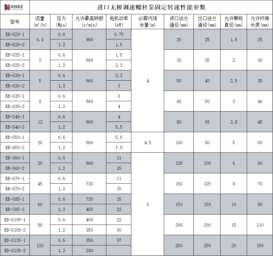 进口无极调速螺杆泵(图2) image.png